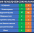 400 профильных классов появится в регионе по проекту «Профориентация» - Pro-Volhov.Ru