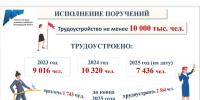 Ленобласть планирует увеличить число трудоустроенных подростков - Pro-Volhov.Ru